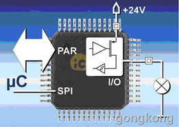 采用IC Haus接口芯片，把微控制器帶入工業世界的數字化脈搏